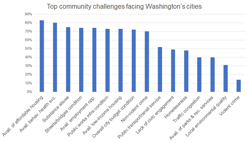 CCSChallengeFaceCities