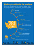 CitiesByNumbers CitiesByNumbers