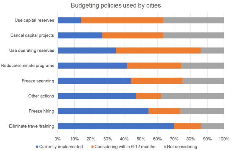 COVIDSurveyBudgetPolicy COVIDSurveyBudgetPolicy