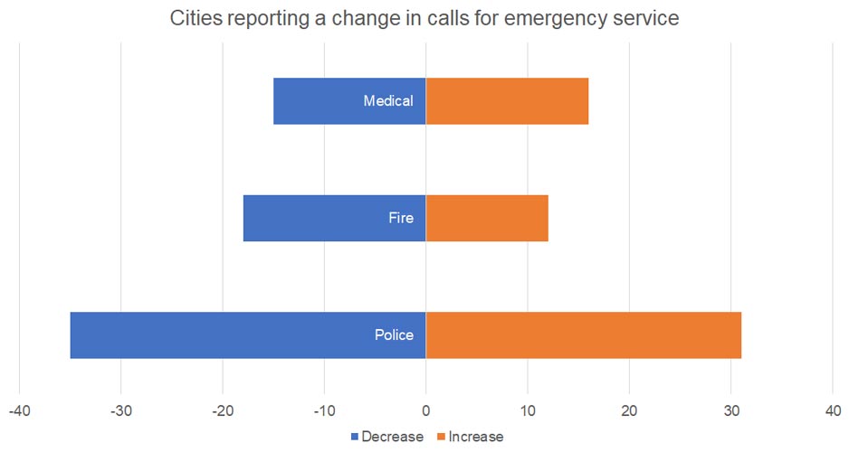 COVIDSurveyEmergencyService COVIDSurveyEmergencyService