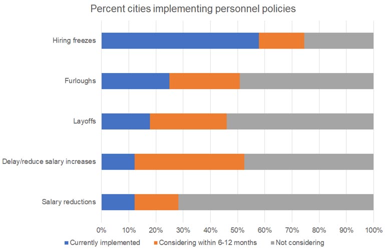 COVIDSurveyPersonnelPolicy COVIDSurveyPersonnelPolicy
