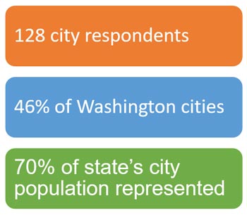 COVIDSurveyResponses