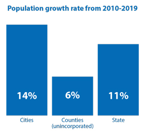 SOCPopGrowth