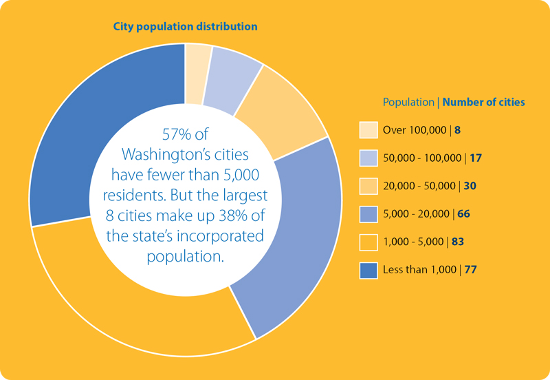 SOCPopulation